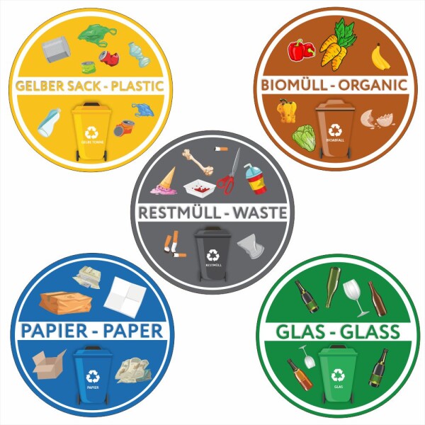 Aufkleber-Set Mülltonne zur Mülltrennung 20x20 cm extra UV- beständig