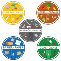 Aufkleber-Set M&uuml;lltonne zur M&uuml;lltrennung 20x20 cm extra UV- best&auml;ndig